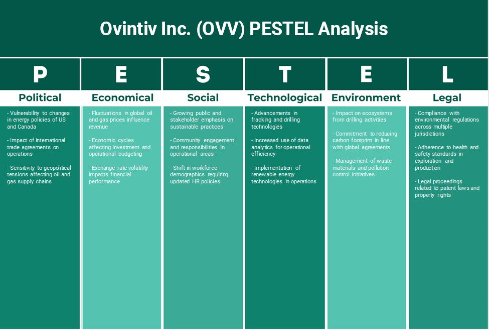 Ovintiv Inc. (OVV): Análisis de Pestel