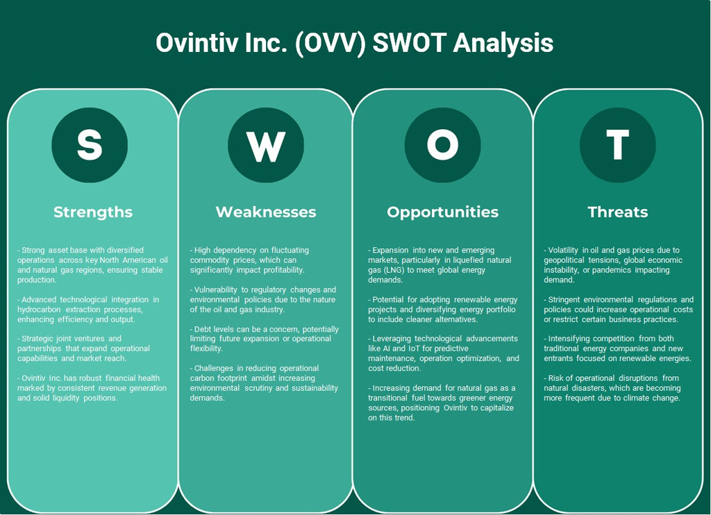 Ovintiv Inc. (OVV): análisis FODA