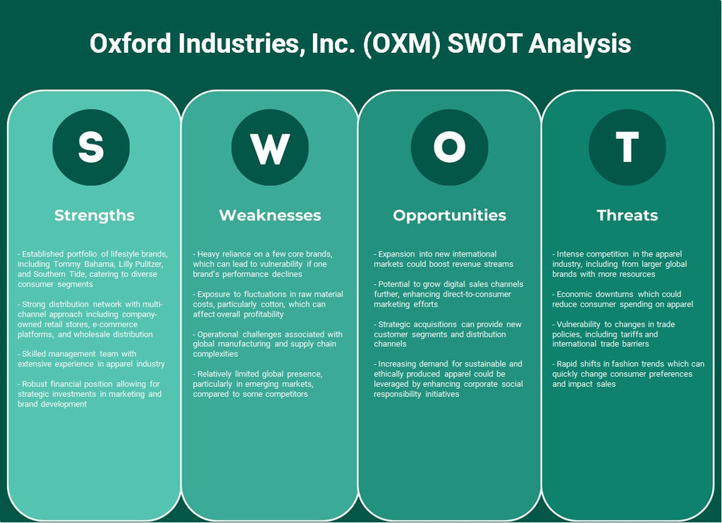 Oxford Industries, Inc. (OXM): analyse SWOT