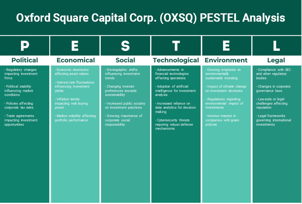 أكسفورد سكوير كابيتال كورب (OXSQ): تحليل PESTEL