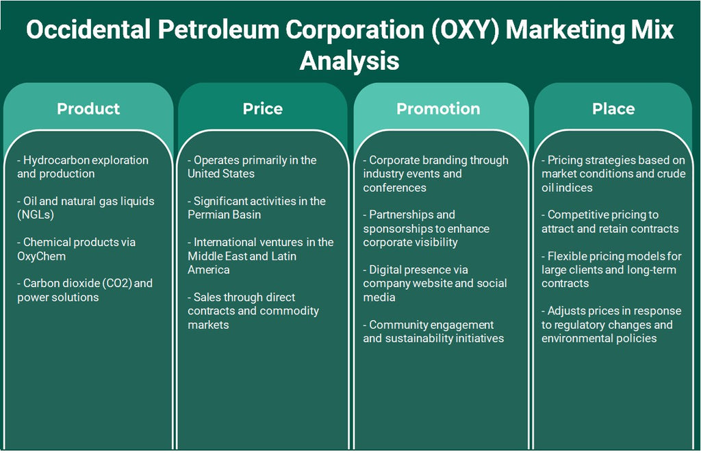 شركة أوكسيدنتال بتروليوم (OXY): تحليل المزيج التسويقي