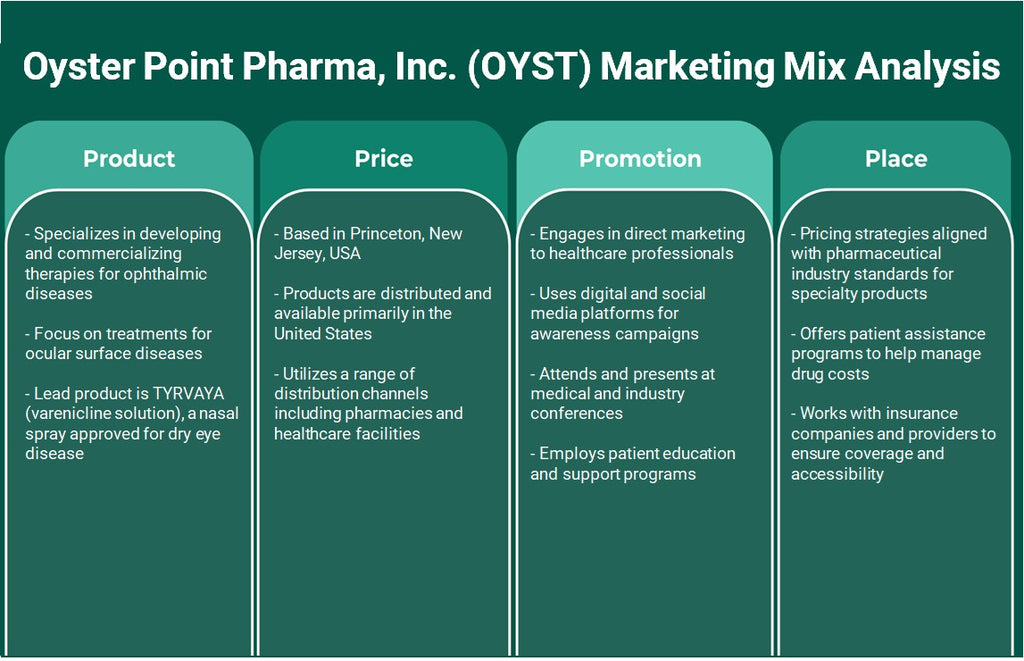 شركة أويستر بوينت فارما (OYST): تحليل المزيج التسويقي