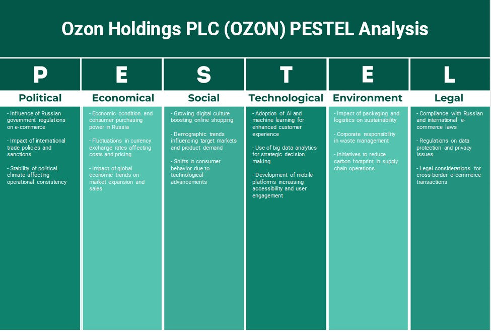 شركة Ozon Holdings PLC (OZON): تحليل PESTEL