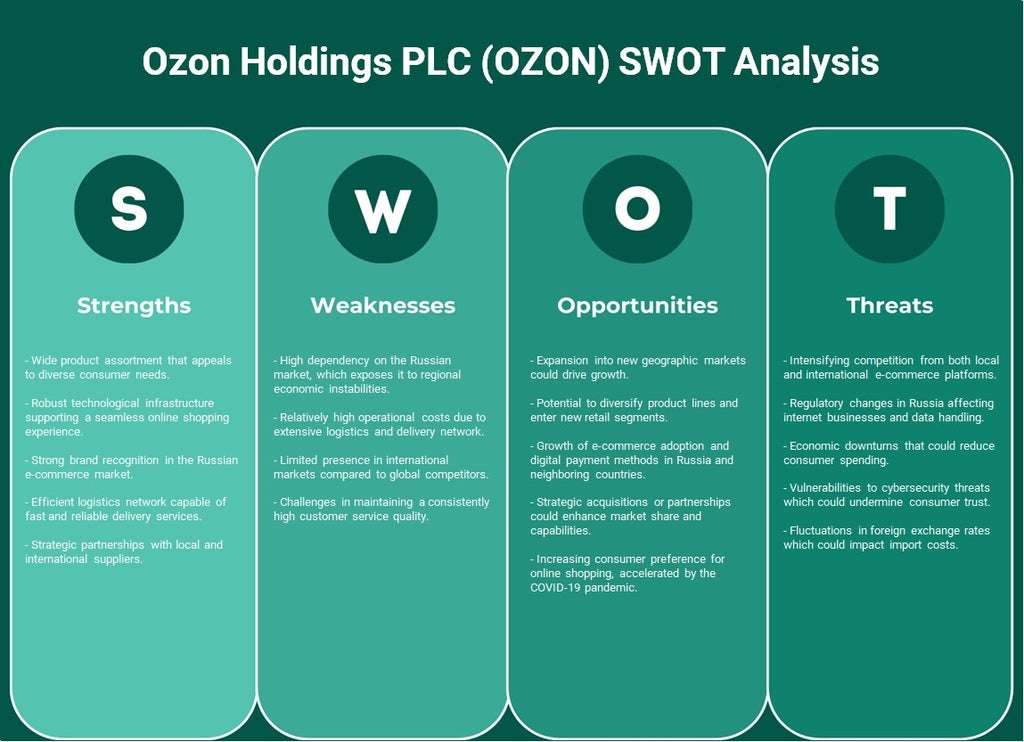 Ozon Holdings plc (ozon): análise SWOT