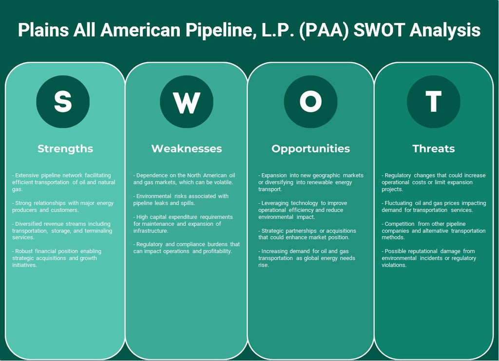 Plains All American Pipeline, L.P. (PAA): Análise SWOT
