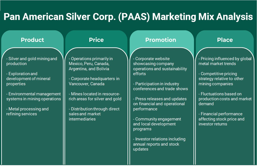 Pan American Silver Corp. (PaaS): Análise de Mix de Marketing