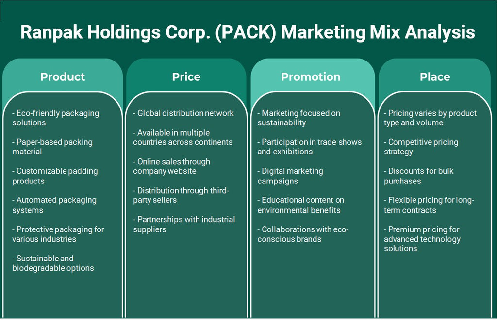 Ranpak Holdings Corp. (PACK): تحليل المزيج التسويقي