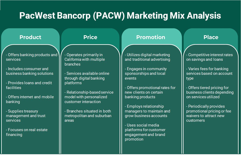 PacWest Bancorp (PACW): Análise de Mix de Marketing