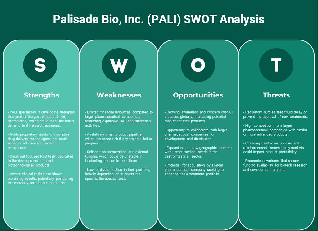 Palisade Bio, Inc. (Pali): Análise SWOT