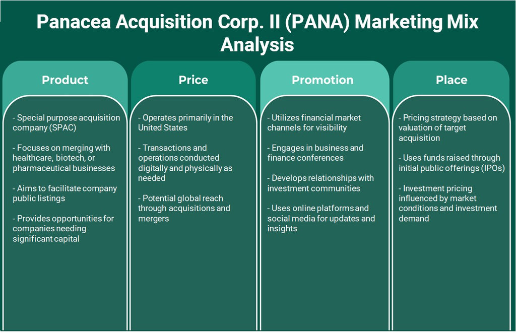 شركة Panacea Acquisition Corp. II (PANA): تحليل المزيج التسويقي