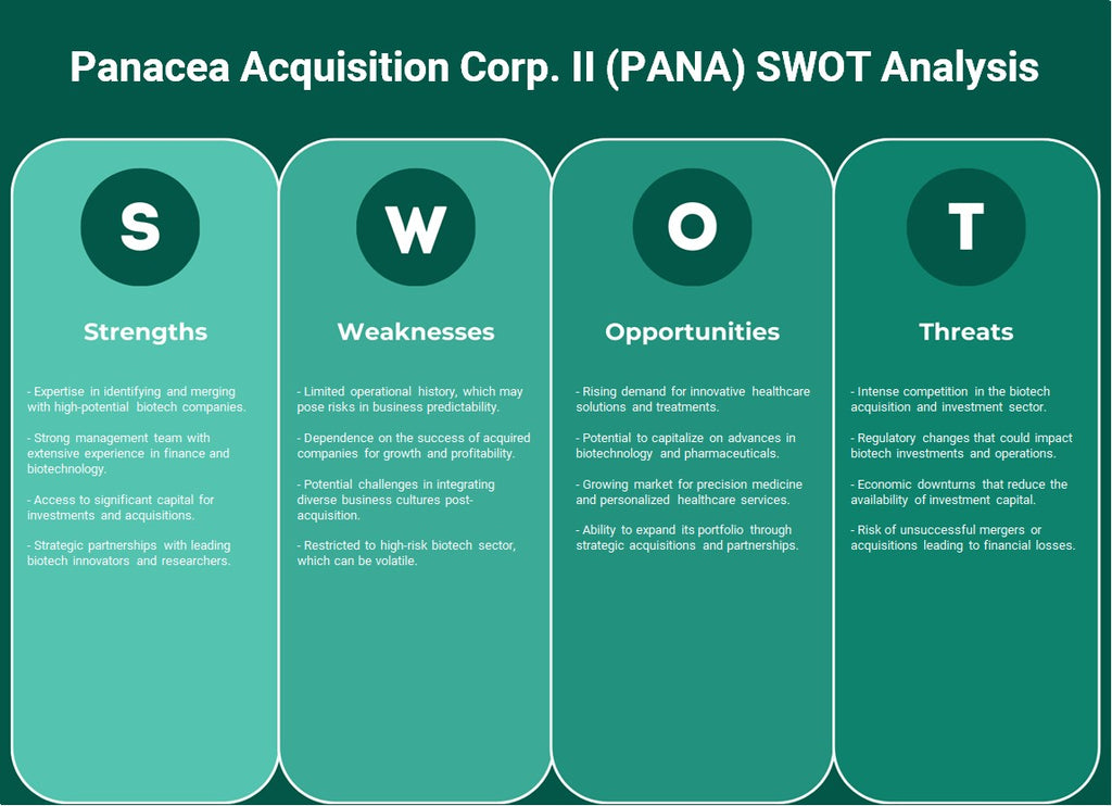 Panacea Aquisition Corp. II (PANA): análise SWOT