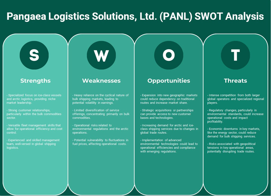 Pangea Logistics Solutions, Ltd. (PANL): analyse SWOT