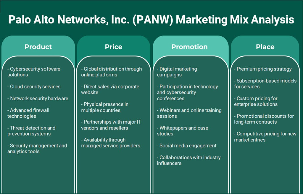 شركة بالو ألتو نتوركس (PANW): تحليل المزيج التسويقي