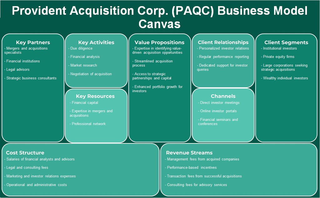 Provident Aquisition Corp. (PAQC): Canvas de modelo de negócios