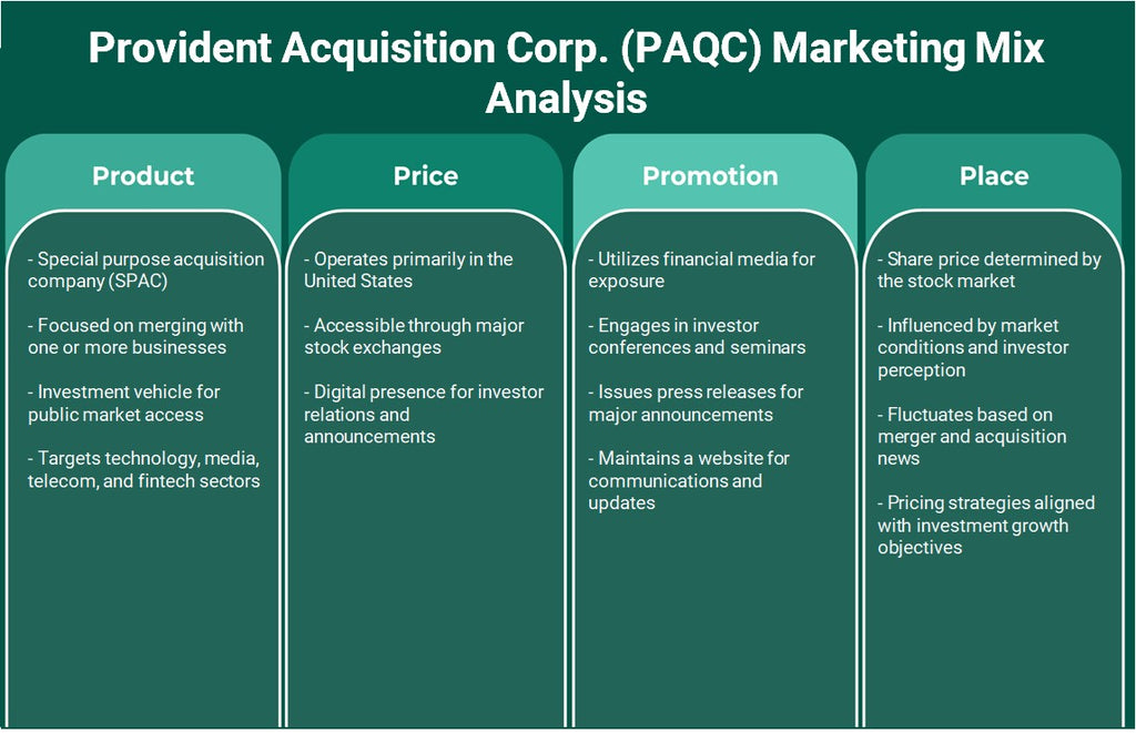 Provident Adquisition Corp. (PAQC): Análisis de mezcla de marketing