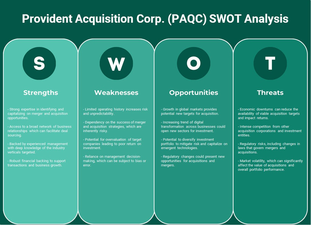 شركة Provident Acquisition Corp. (PAQC): تحليل SWOT