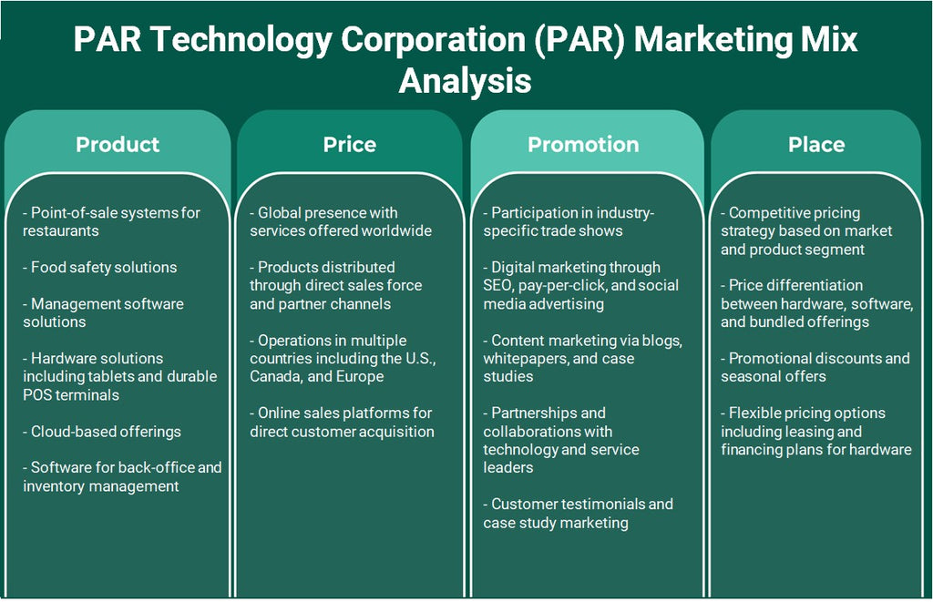 شركة PAR Technology (PAR): تحليل المزيج التسويقي