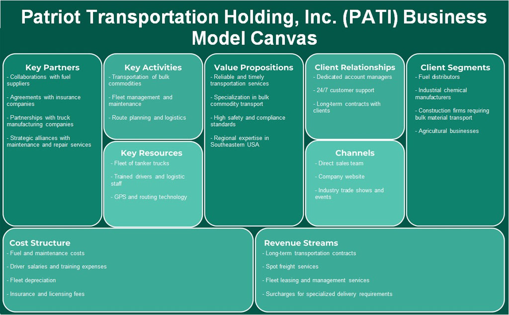 Patriot Transportation Holding, Inc. (PATI): Business Model Canvas