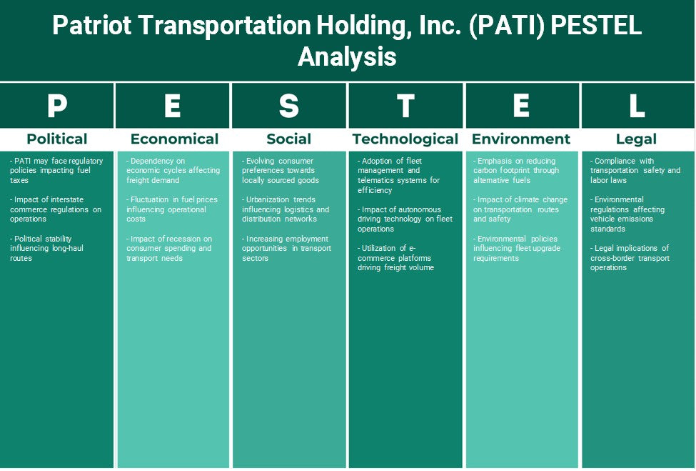 Patriot Transportation Holding, Inc. (PATI): Análise de Pestel