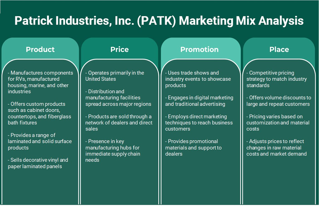 Patrick Industries, Inc. (Patk): Análisis de marketing Mix
