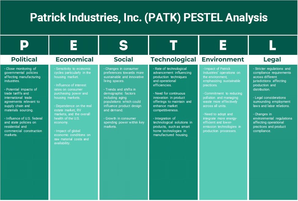 Patrick Industries, Inc. (PATK): Analyse des pestel