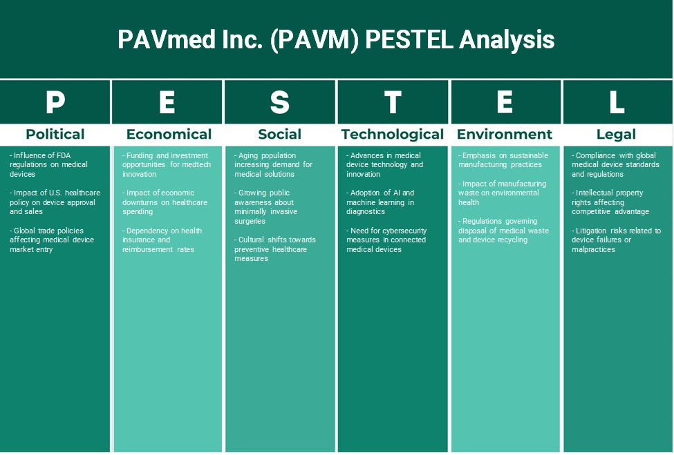 Pavmed Inc. (PAVM): Análisis de Pestel