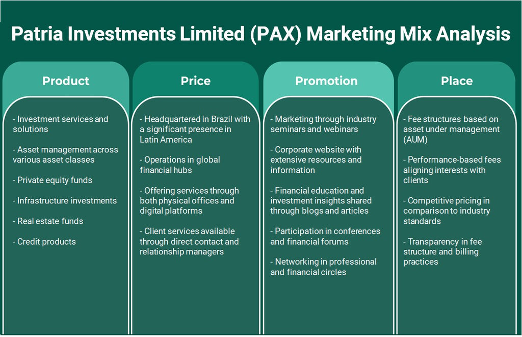 Patria Investments Limited (PAX): Análisis de marketing Mix