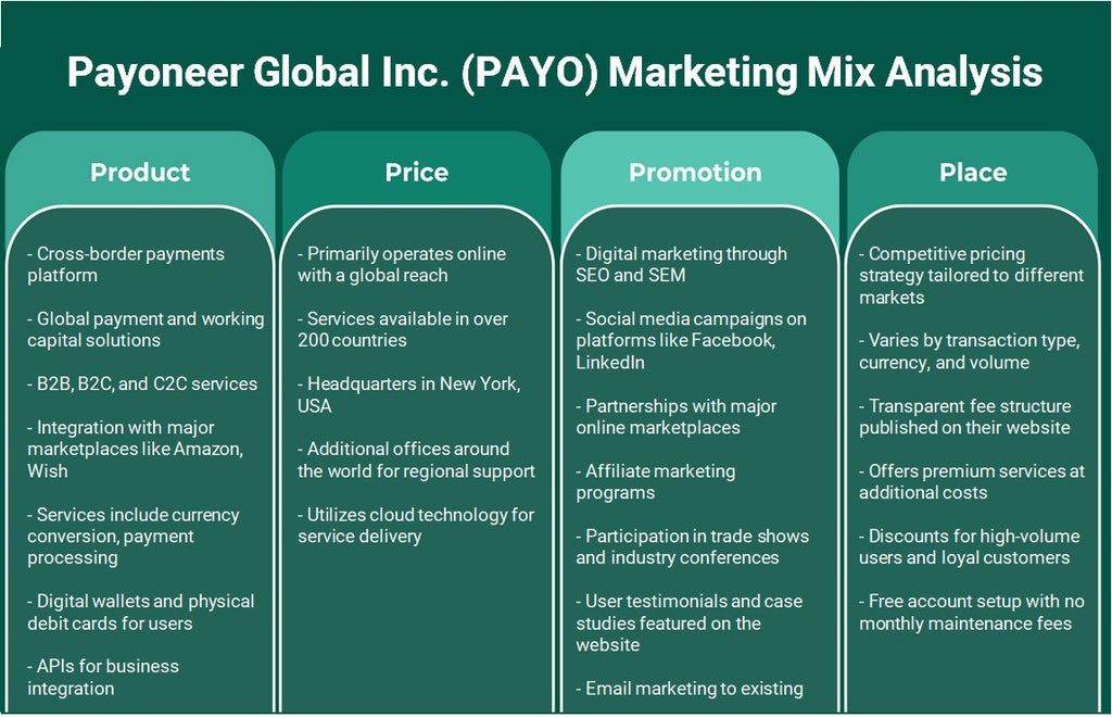 Payoneer Global Inc. (PAYO): تحليل المزيج التسويقي