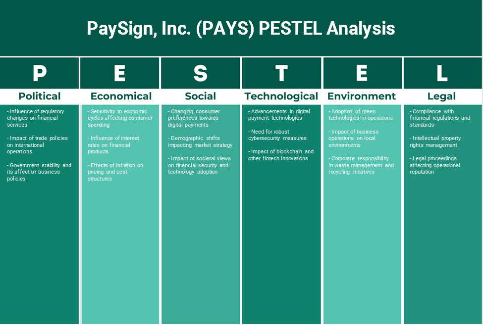 PaySign, Inc. (paga): Análisis de Pestel