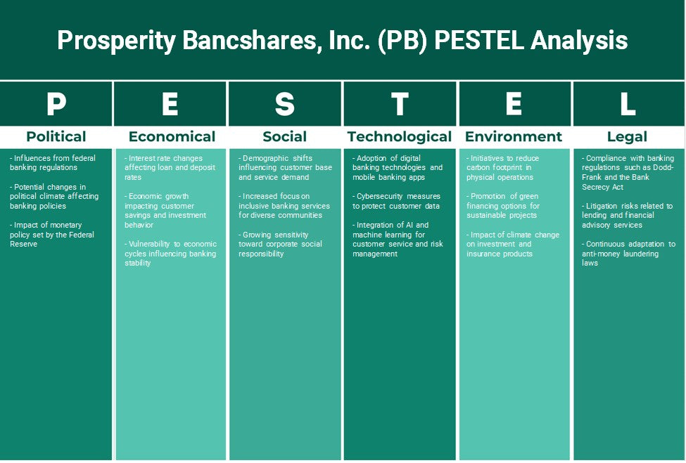 Prosperity Bancshares, Inc. (PB): Análisis de Pestel