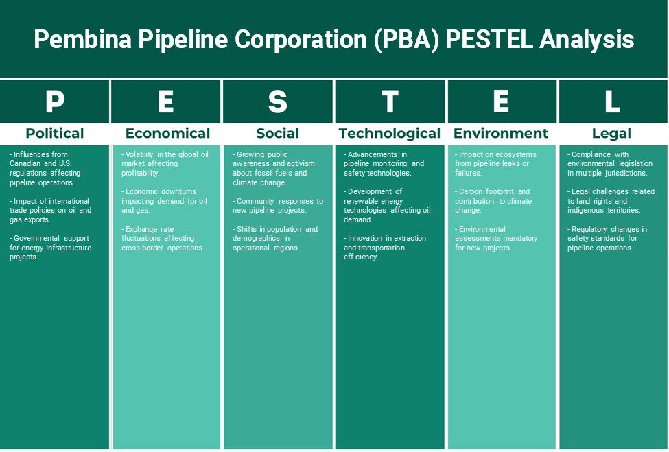 Pembina Pipeline Corporation (PBA): Análise de Pestel