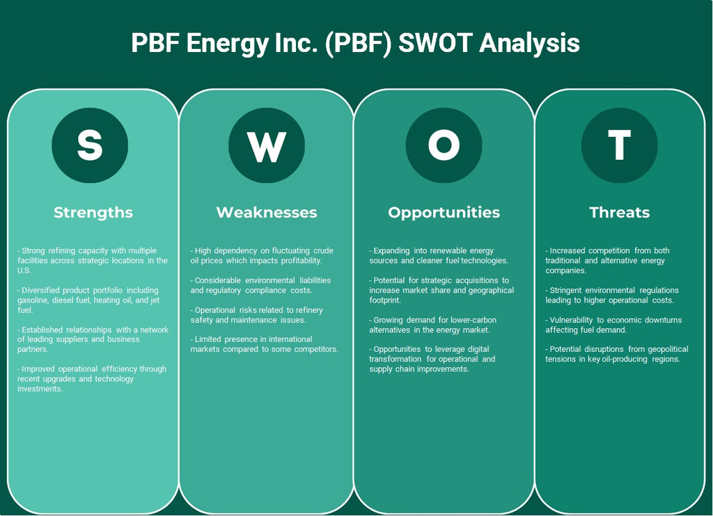 PBF Energy Inc. (PBF): análisis FODA