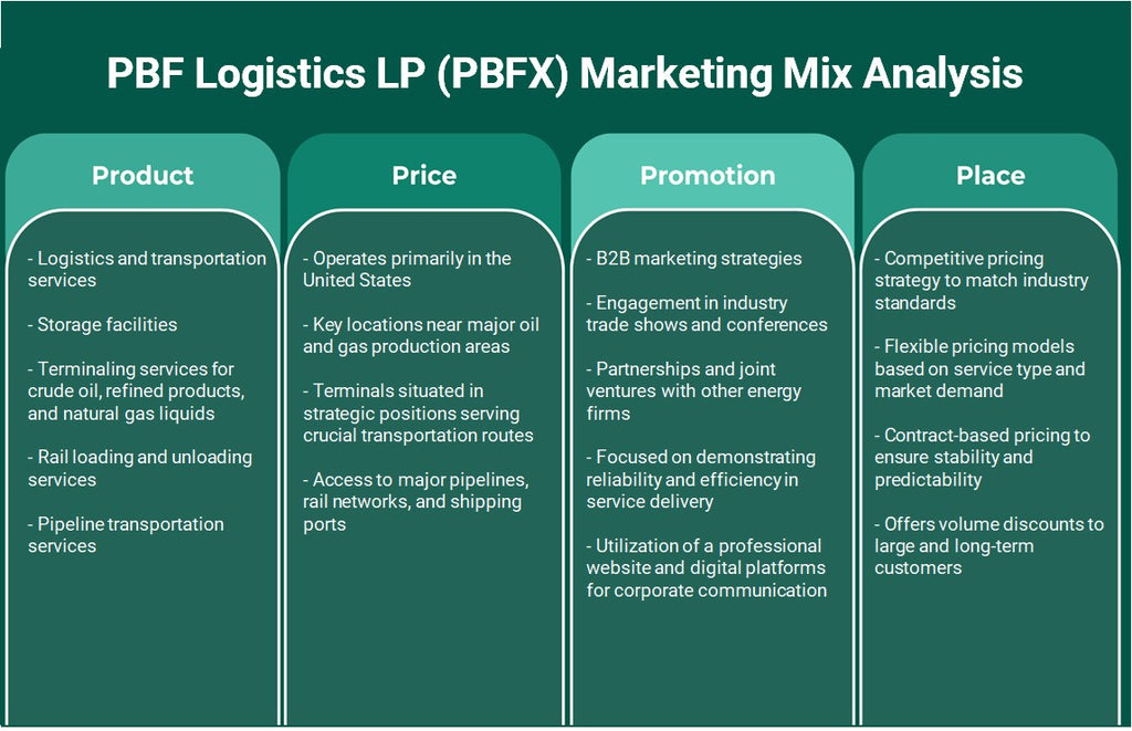 PBF Logistics LP (PBFX): Análisis de marketing Mix
