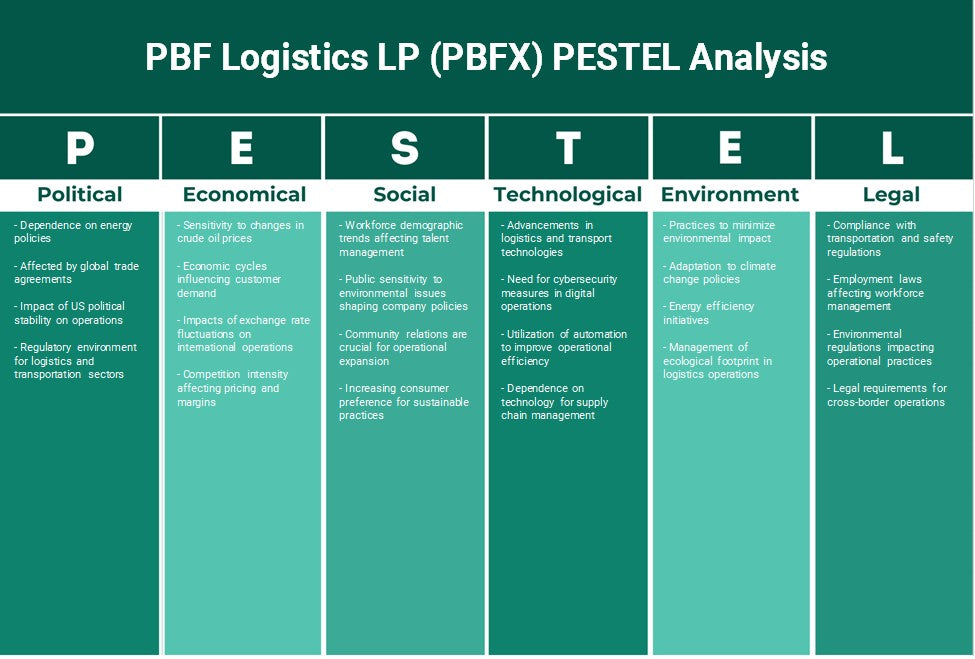 PBF Logistics LP (PBFX): Análisis de Pestel