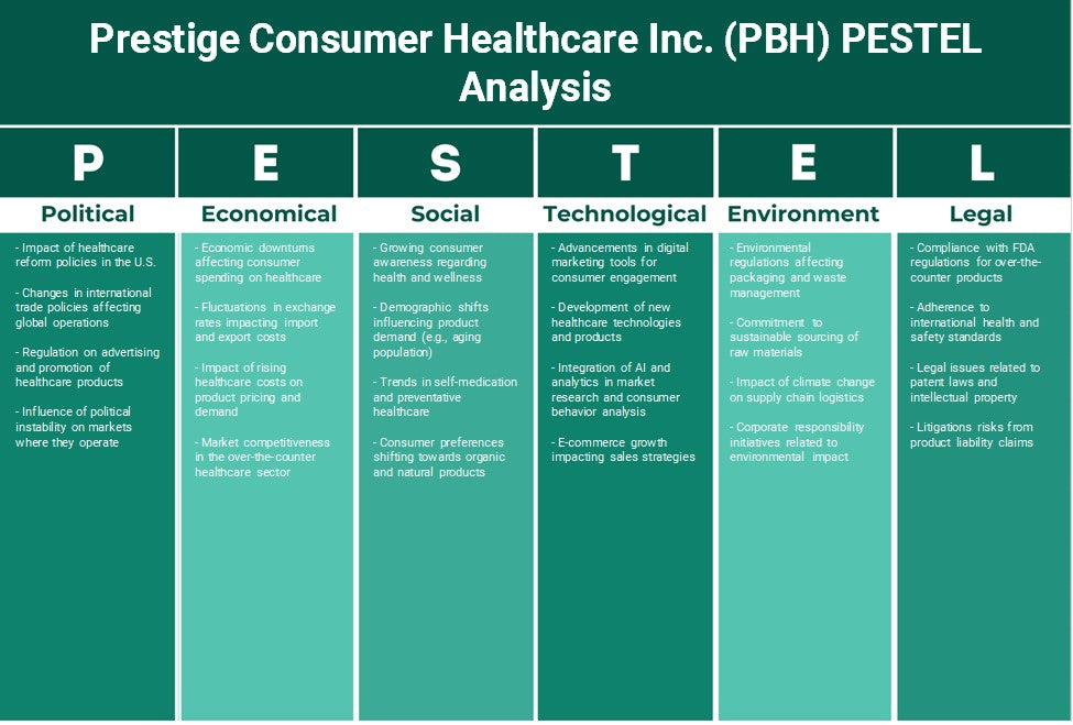 Prestige Consumer Healthcare Inc. (PBH): Análise de Pestel