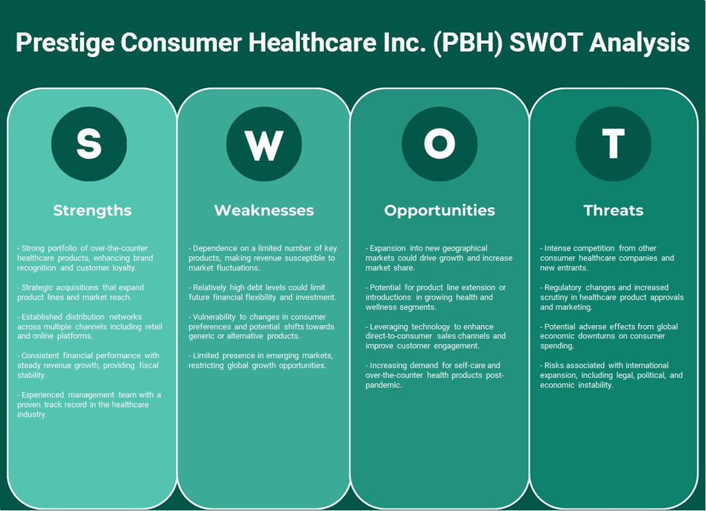Prestige Consumer Healthcare Inc. (PBH): análise SWOT