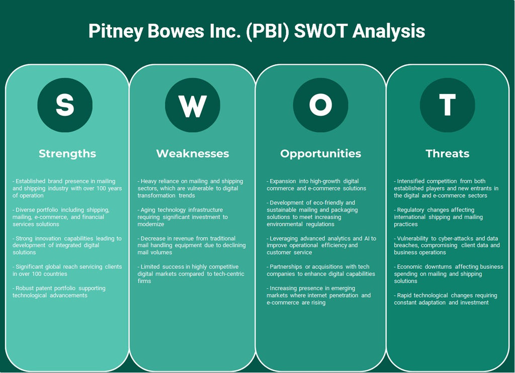 شركة بيتني باوز (PBI): تحليل SWOT