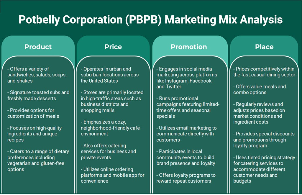 PotBelly Corporation (PBPB): Analyse du mix marketing
