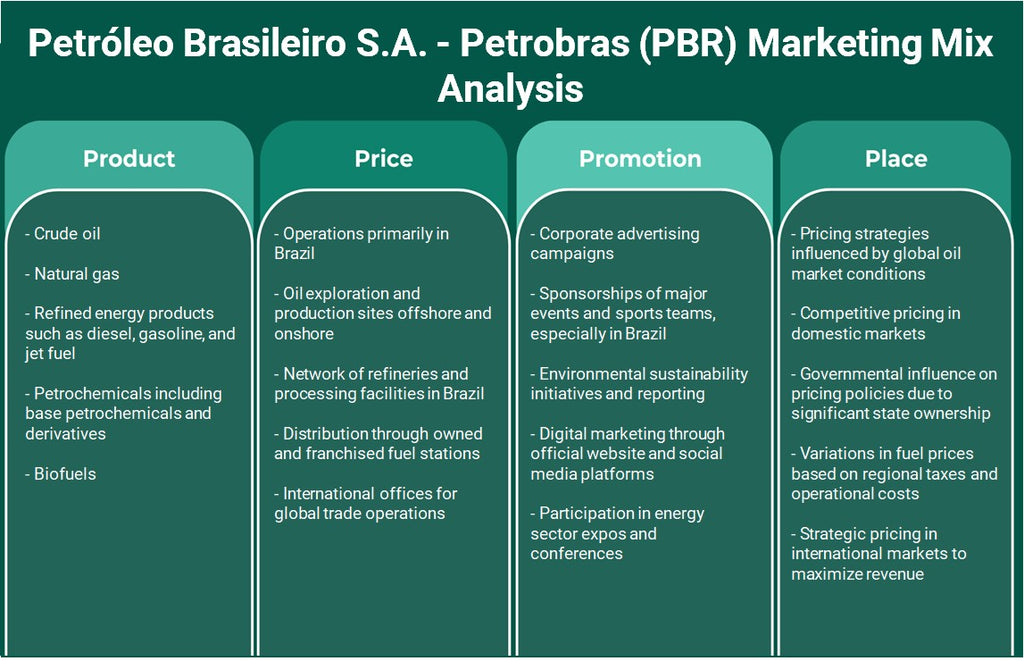 Petroleo Brasileiro S.A. - بتروبراس (PBR): تحليل المزيج التسويقي