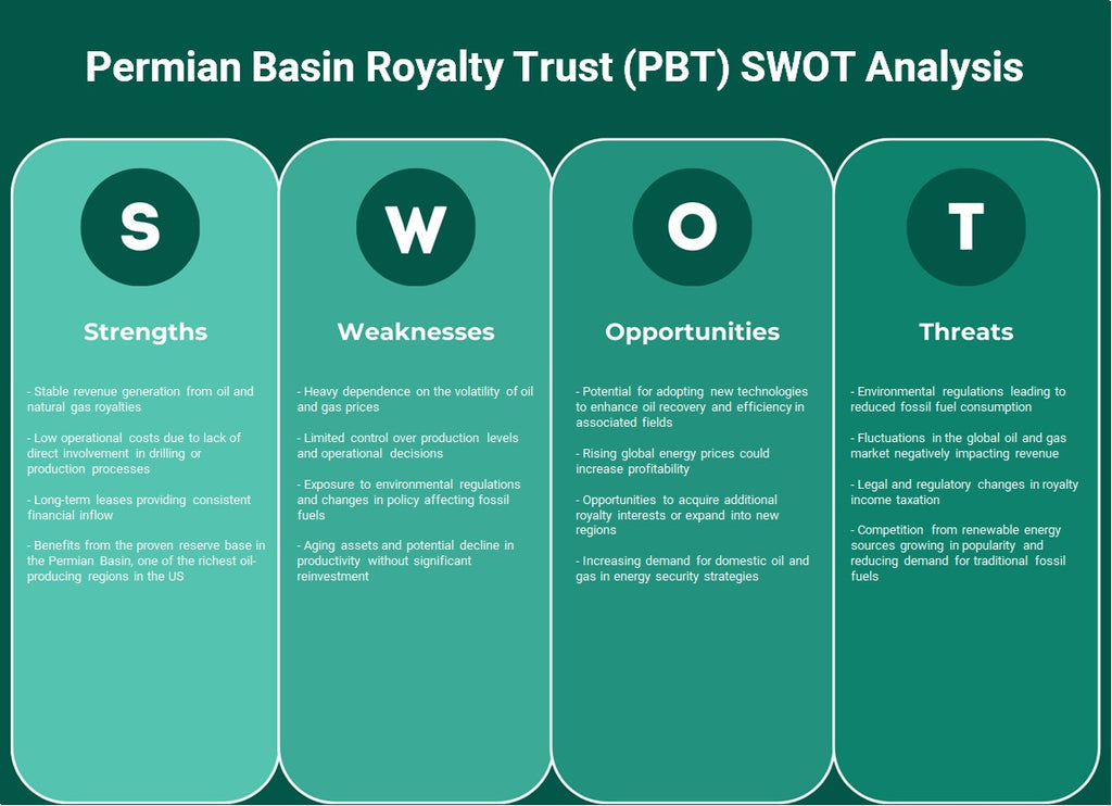Permian Basin Royalty Trust (PBT): analyse SWOT