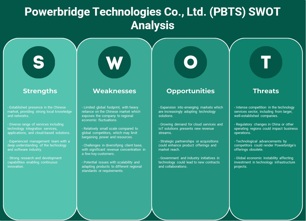 شركة باوربريدج تكنولوجيز المحدودة (PBTS): تحليل SWOT