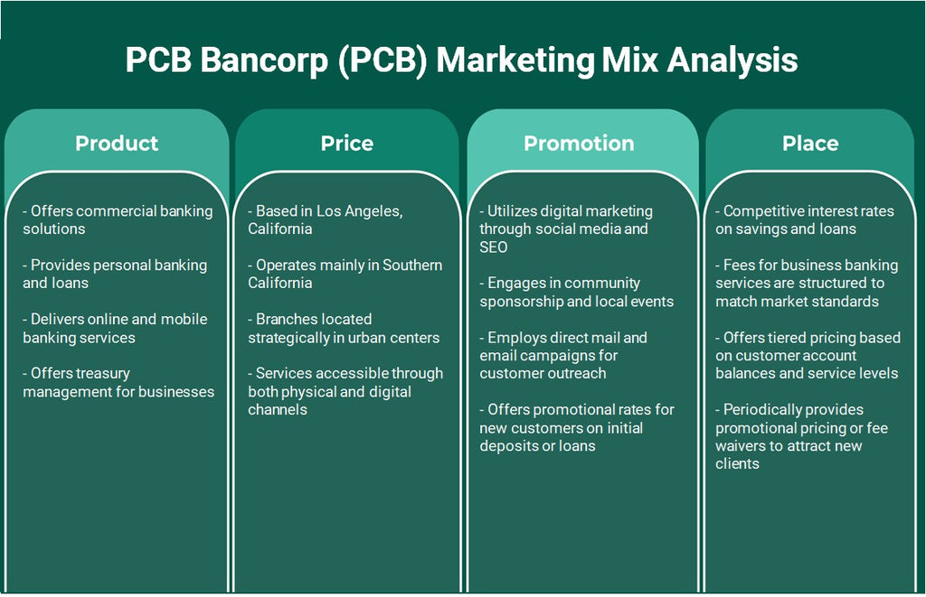 PCB Bancorp (PCB): Análisis de mezcla de marketing