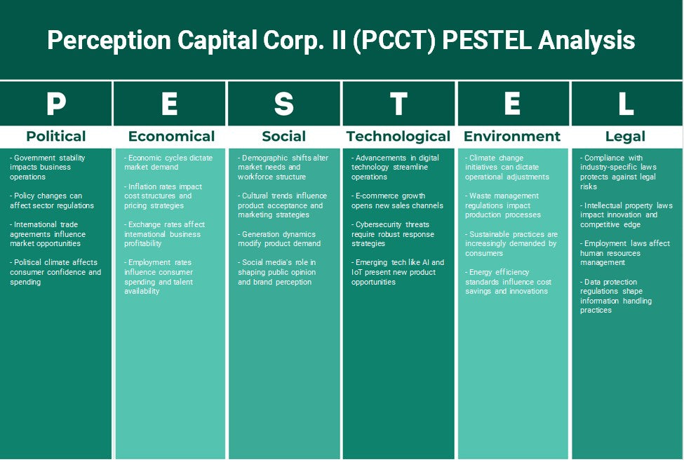 Percepção Capital Corp. II (PCCT): Análise de Pestel