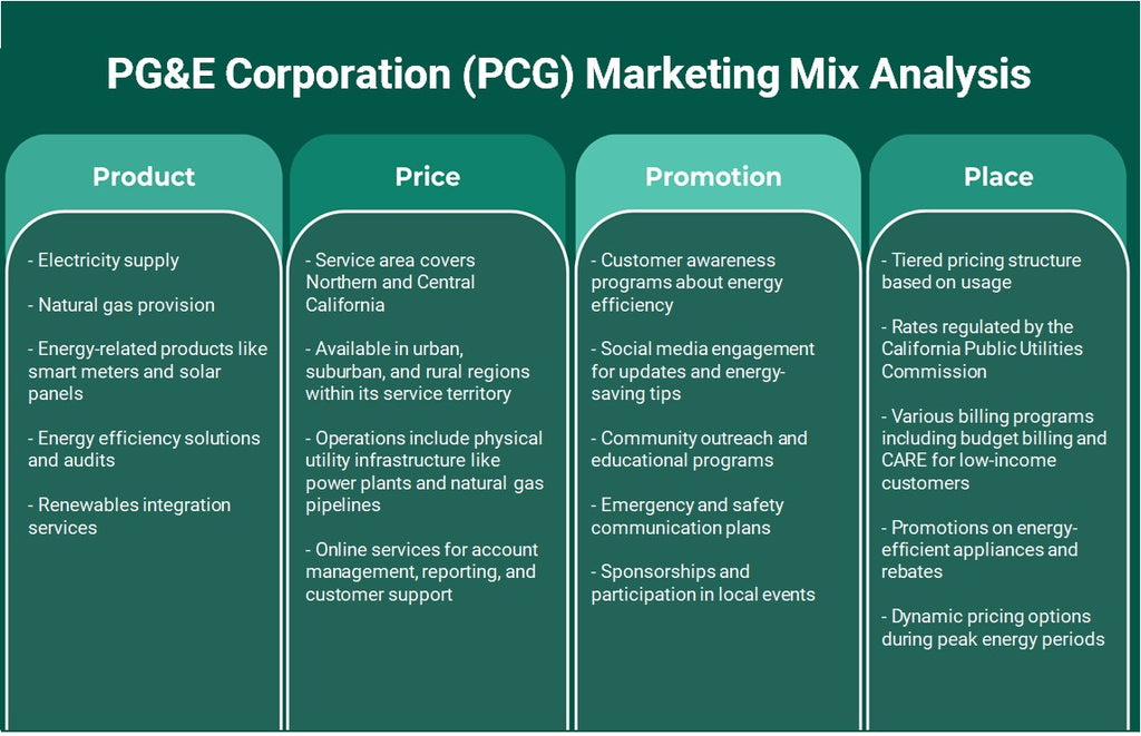 شركة PG&E (PCG): تحليل المزيج التسويقي