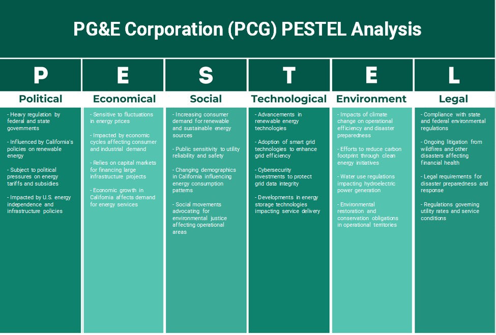 PG&E Corporation (PCG): Analyse des pestel
