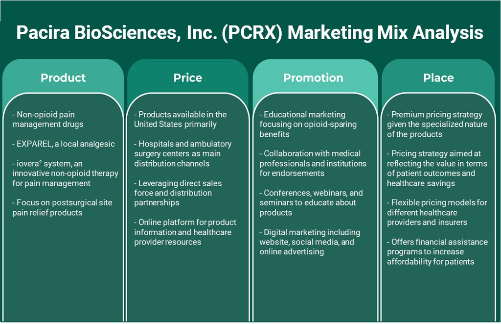 Pacira Biosciences, Inc. (PCRX): Análise de Mix de Marketing