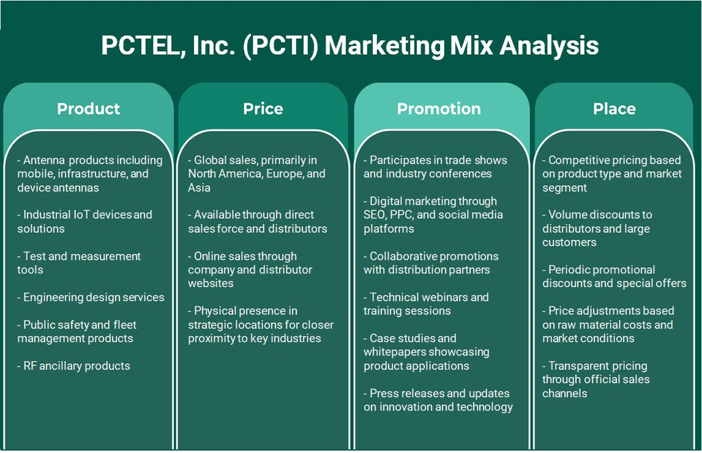 PCTEL, Inc. (PCTI): Análisis de marketing Mix