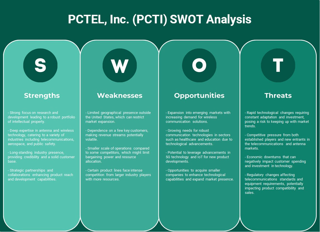 PCTEL, Inc. (PCTI): análisis FODA