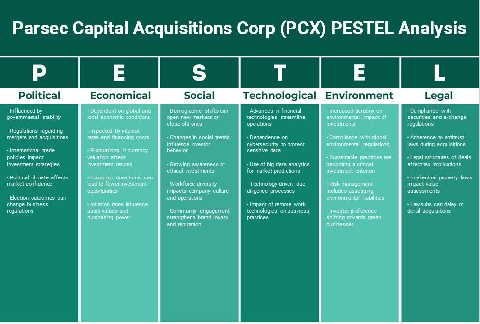 شركة Parsec Capital Acquisitions Corp (PCX): تحليل PESTEL