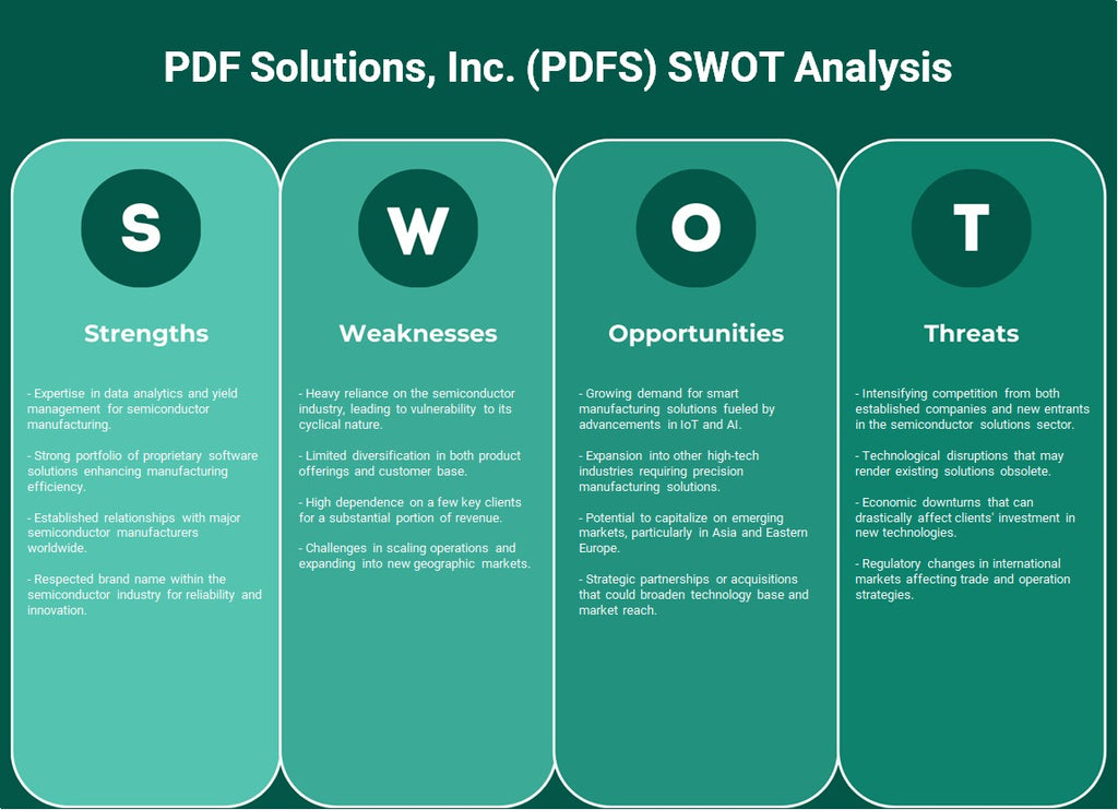 PDF Solutions, Inc. (PDFS): analyse SWOT